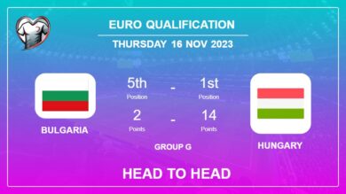 Head to Head stats Bulgaria vs Hungary: Prediction, Timeline, Prediction, Lineups – 16th Nov 2023 – Euro Qualification