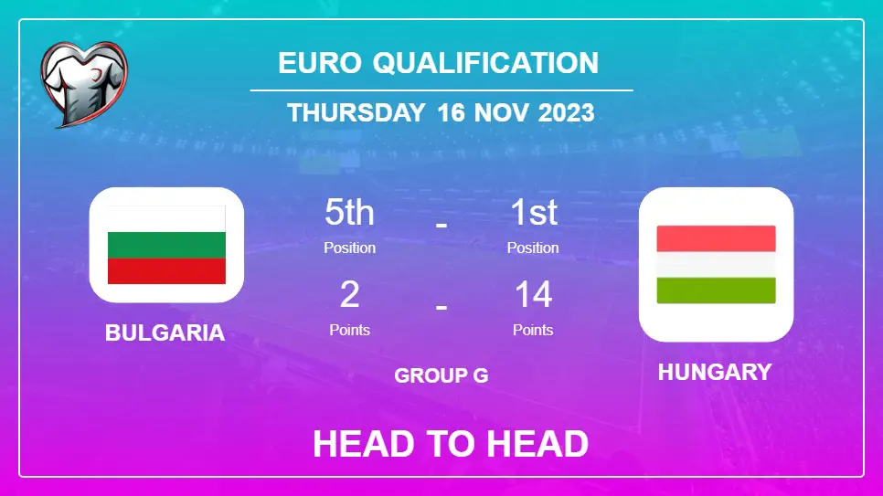 Head to Head stats Bulgaria vs Hungary: Prediction, Timeline, Prediction, Lineups - 16th Nov 2023 - Euro Qualification