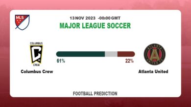 Correct Score Prediction: Columbus Crew vs Atlanta United Football Tips Today | 13th November 2023