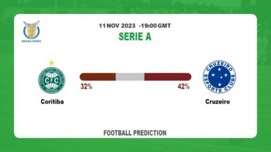 Over 2.5 Prediction: Coritiba vs Cruzeiro Football Tips Today | 11th November 2023