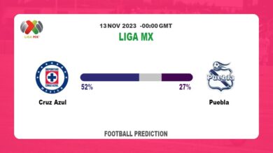 Both Teams To Score Prediction: Cruz Azul vs Puebla BTTS Tips Today | 13th November 2023