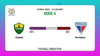 Over 2.5 Prediction: Cuiabá vs Fortaleza Football Tips Today | 12th November 2023
