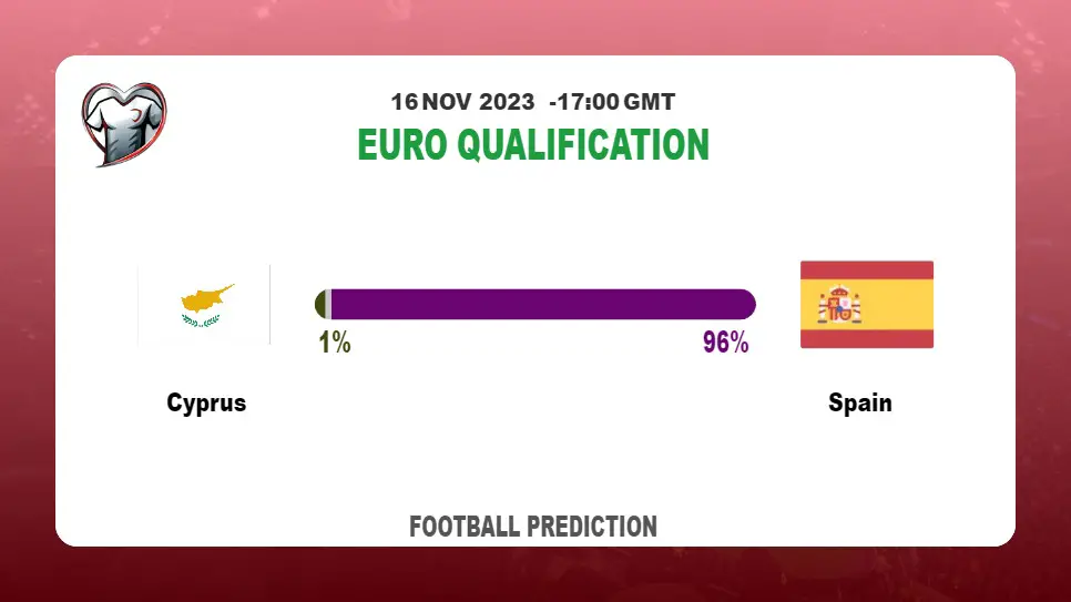 Correct Score Prediction: Cyprus vs Spain Football Tips Today | 16th November 2023
