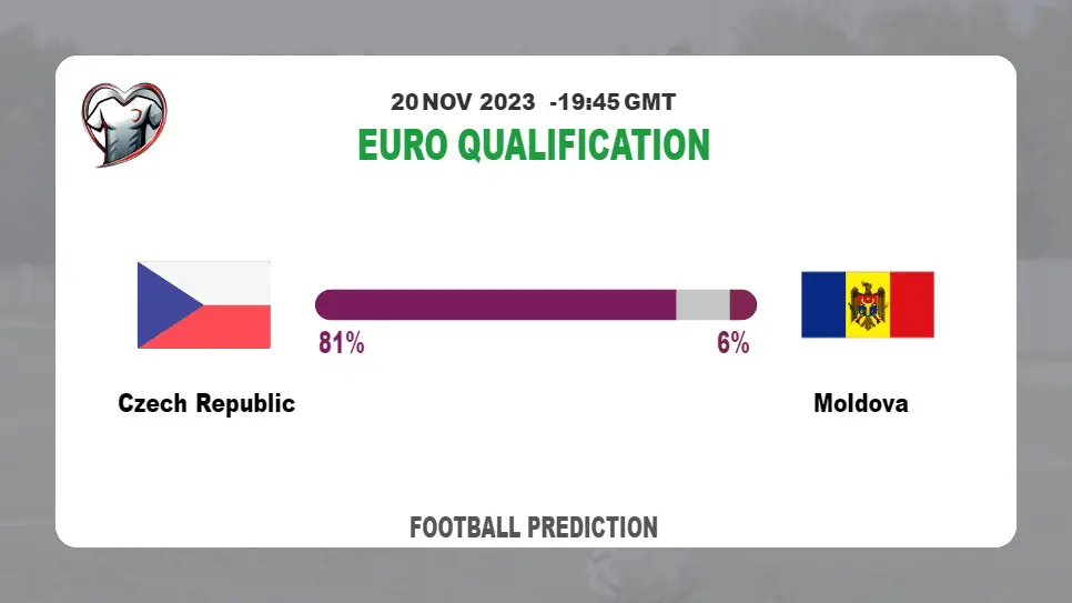 Correct Score Prediction: Czech Republic vs Moldova Football Tips Today | 20th November 2023