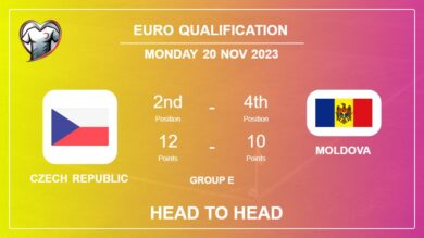Czech Republic vs Moldova: Prediction, Timeline, Head to Head, Lineups | Odds 20th Nov 2023 – Euro Qualification
