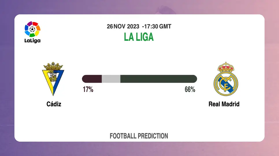Both Teams To Score Prediction: Cádiz vs Real Madrid BTTS Tips Today | 26th November 2023