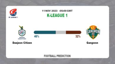 Both Teams To Score Prediction: Daejeon Citizen vs Gangwon BTTS Tips Today | 11th November 2023