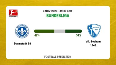 Both Teams To Score Prediction: Darmstadt 98 vs VfL Bochum 1848 BTTS Tips Today | 3rd November 2023