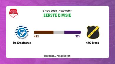 Correct Score Prediction: De Graafschap vs NAC Breda Football Tips Today | 3rd November 2023