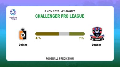 Correct Score Prediction: Deinze vs Dender Football Tips Today | 5th November 2023