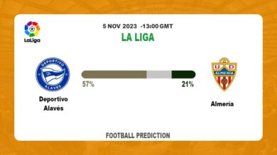 Correct Score Prediction: Deportivo Alavés vs Almería Football Tips Today | 5th November 2023