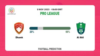 Both Teams To Score Prediction: Dhamk vs Al Ahli BTTS Tips Today | 9th November 2023
