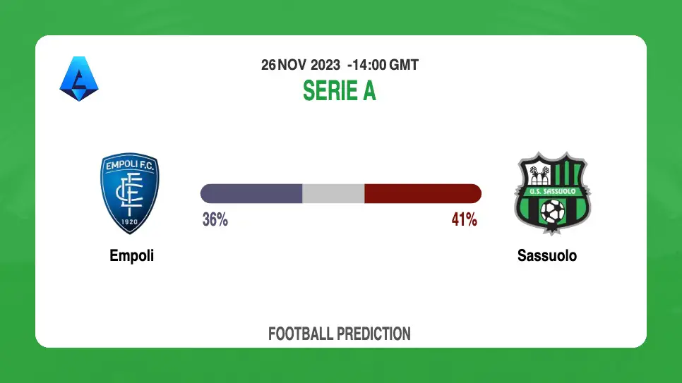 Over 2.5 Prediction: Empoli vs Sassuolo Football Tips Today | 26th November 2023