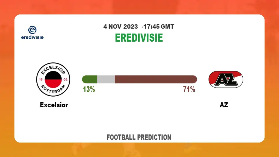 Over 2.5 Prediction: Excelsior vs AZ Football Tips Today | 4th November 2023