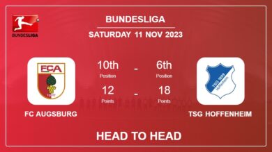 Head to Head stats FC Augsburg vs TSG Hoffenheim: Prediction, Timeline, Prediction, Lineups – 11th Nov 2023 – Bundesliga
