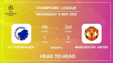 Head to Head stats FC Copenhagen vs Manchester United: Prediction, Timeline, Prediction, Lineups – 8th Nov 2023 – Champions League