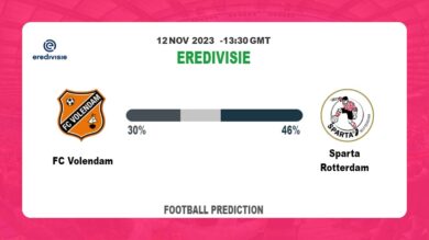 Over 2.5 Prediction: FC Volendam vs Sparta Rotterdam Football Tips Today | 12th November 2023
