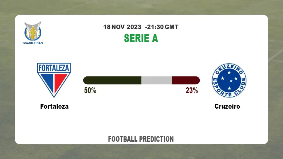 Correct Score Prediction: Fortaleza vs Cruzeiro Football Tips Today | 18th November 2023