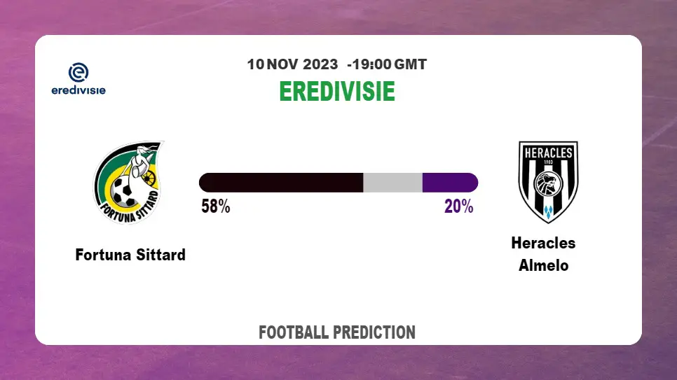 Over 2.5 Prediction: Fortuna Sittard vs Heracles Almelo Football Tips Today | 10th November 2023