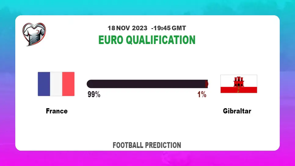 Over 2.5 Prediction: France vs Gibraltar Football Tips Today | 18th November 2023