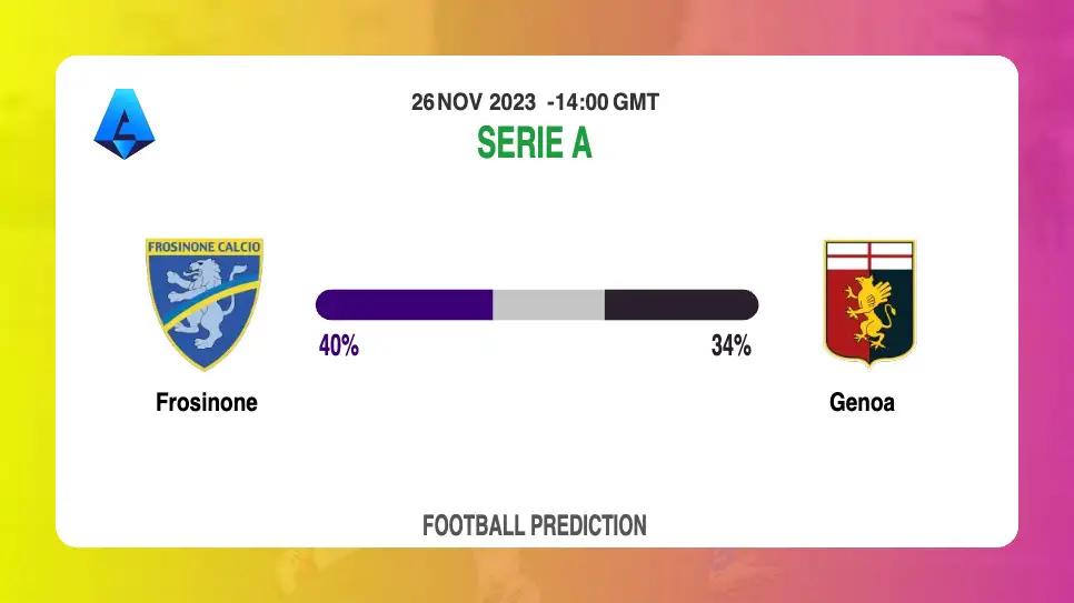 Correct Score Prediction: Frosinone vs Genoa Football Tips Today | 26th November 2023