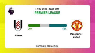 Correct Score Prediction: Fulham vs Manchester United Football Tips Today | 4th November 2023