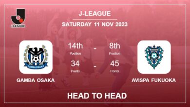 Head to Head Gamba Osaka vs Avispa Fukuoka Prediction | Timeline, Lineups, Odds – 11th Nov 2023 – J-League