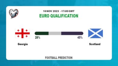 Over 2.5 Prediction: Georgia vs Scotland Football Tips Today | 16th November 2023