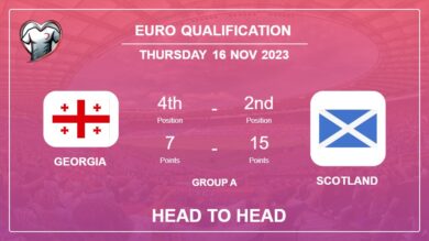 Head to Head stats Georgia vs Scotland: Prediction, Timeline, Prediction, Lineups – 16th Nov 2023 – Euro Qualification
