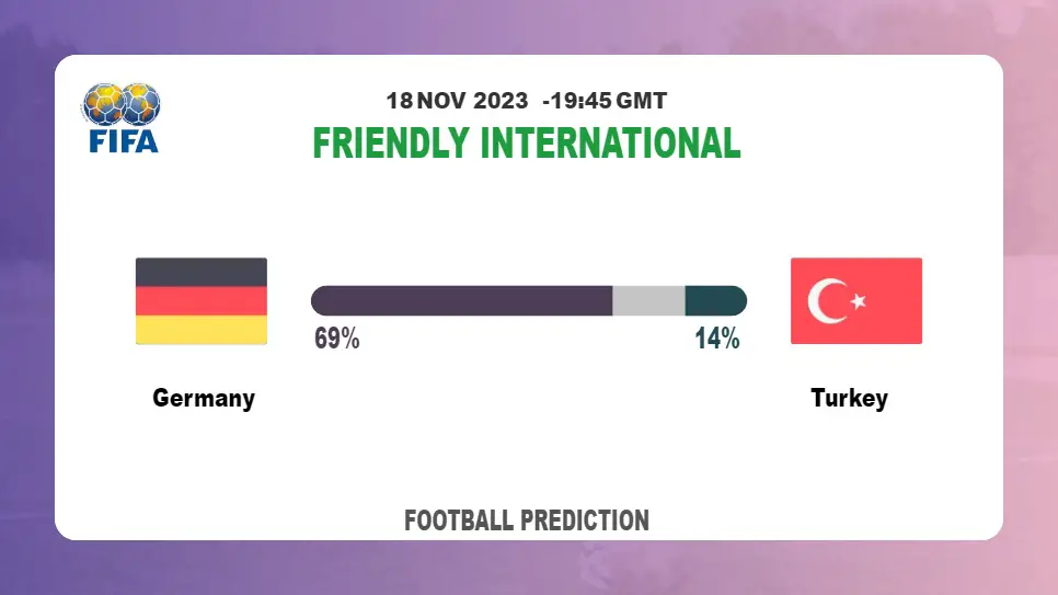 Correct Score Prediction: Germany vs Turkey Football Tips Today | 18th November 2023