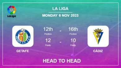 Head to Head Getafe vs Cádiz Prediction | Timeline, Lineups, Odds – 6th Nov 2023 – La Liga