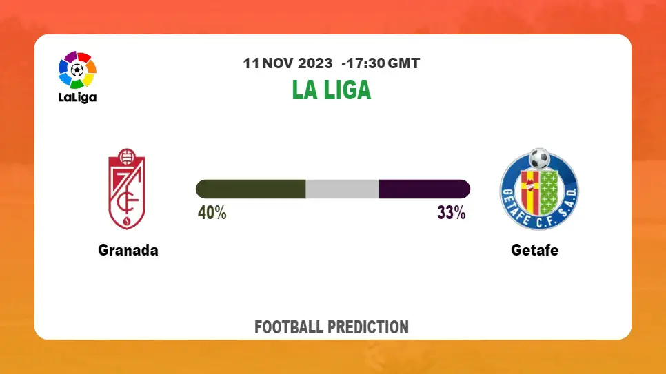 Correct Score Prediction: Granada vs Getafe Football Tips Today | 11th November 2023