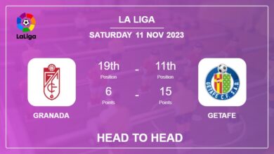 Granada vs Getafe Prediction: Head to Head stats, Timeline, Lineups – 11th Nov 2023 – La Liga