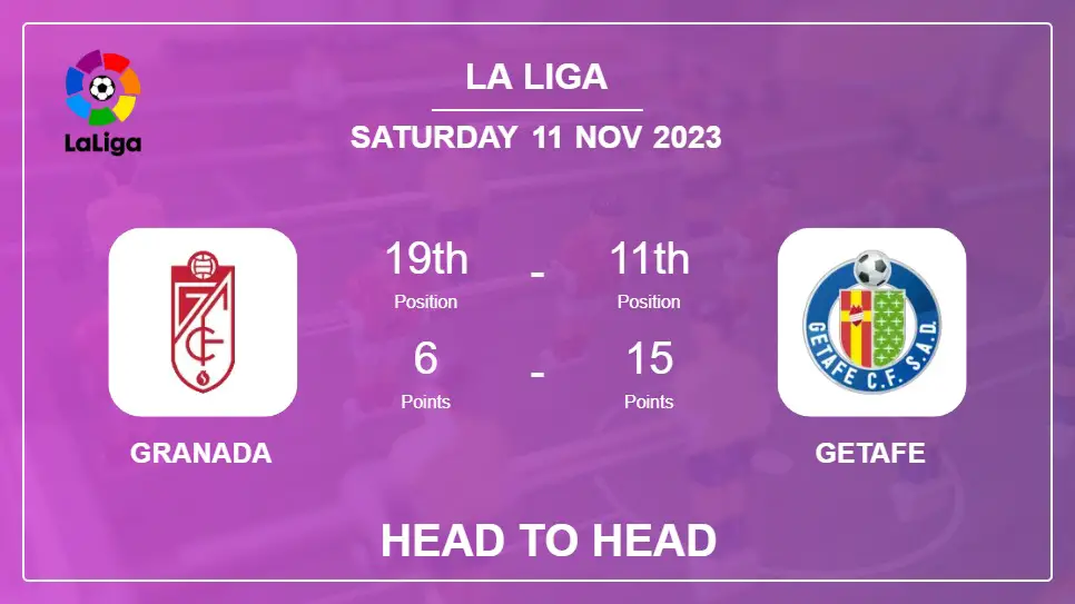 Granada vs Getafe Prediction: Head to Head stats, Timeline, Lineups - 11th Nov 2023 - La Liga