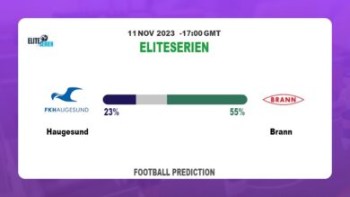 Correct Score Prediction: Haugesund vs Brann Football Tips Today | 11th November 2023