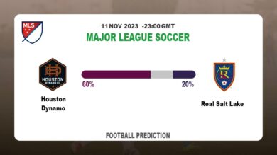 Over 2.5 Prediction: Houston Dynamo vs Real Salt Lake Football Tips Today | 11th November 2023