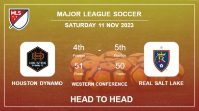 Head to Head Houston Dynamo vs Real Salt Lake Prediction | Timeline, Lineups, Odds – 11th Nov 2023 – Major League Soccer