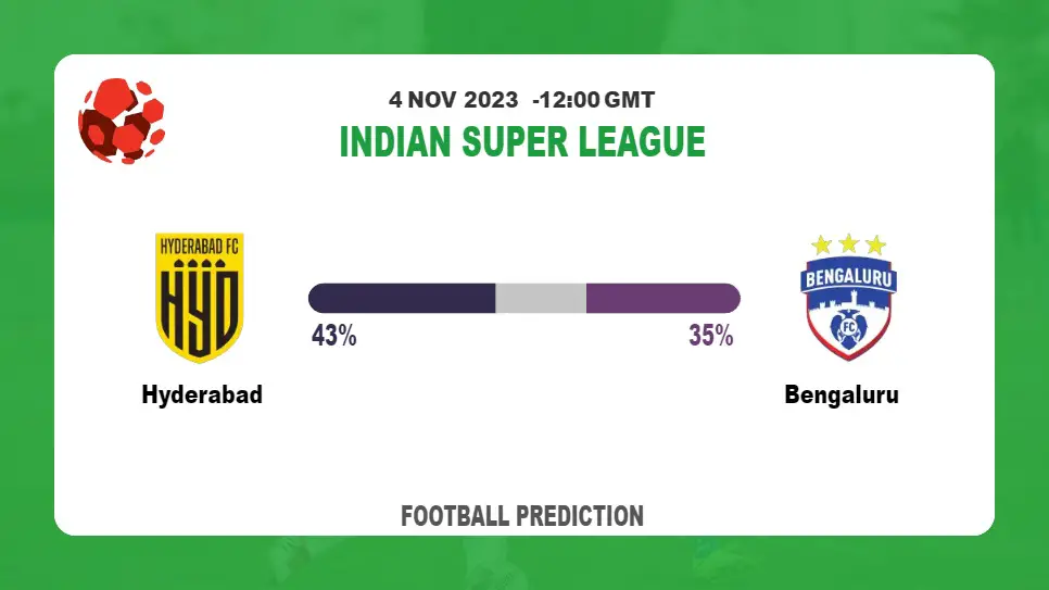 Both Teams To Score Prediction: Hyderabad vs Bengaluru BTTS Tips Today | 4th November 2023