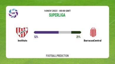 Over 2.5 Prediction: Instituto vs Barracas Central Football Tips Today | 14th November 2023
