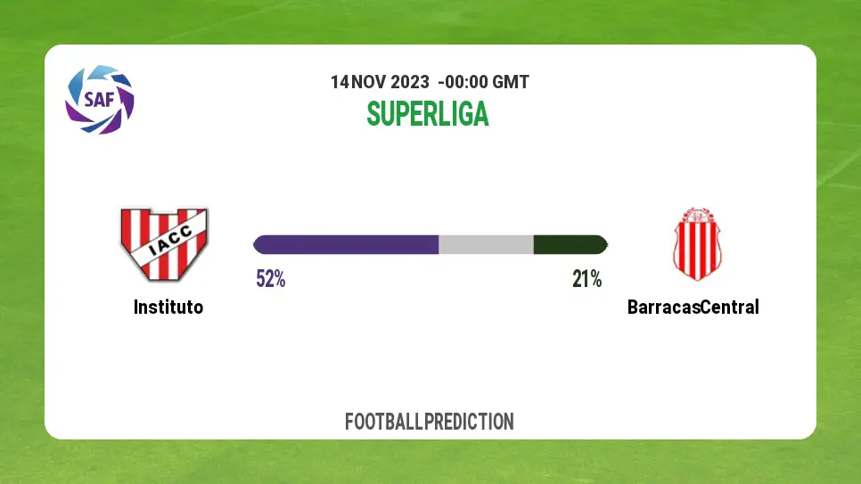Over 2.5 Prediction: Instituto vs Barracas Central Football Tips Today | 14th November 2023