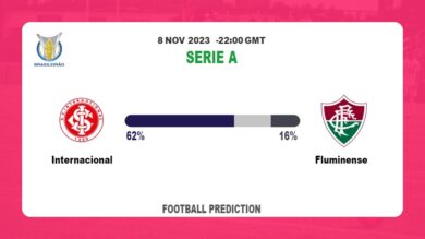Correct Score Prediction: Internacional vs Fluminense Football Tips Today | 8th November 2023