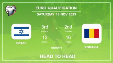Israel vs Romania: Prediction, Timeline, Head to Head, Lineups | Odds 18th Nov 2023 – Euro Qualification