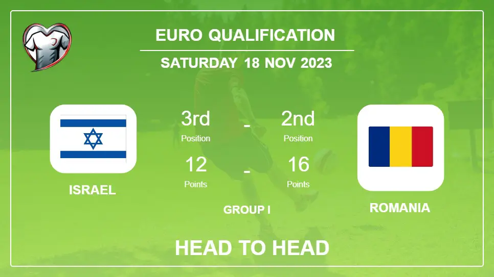 Israel vs Romania: Prediction, Timeline, Head to Head, Lineups | Odds 18th Nov 2023 - Euro Qualification