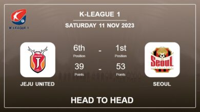 Head to Head Jeju United vs Seoul Prediction | Timeline, Lineups, Odds – 11th Nov 2023 – K-League 1