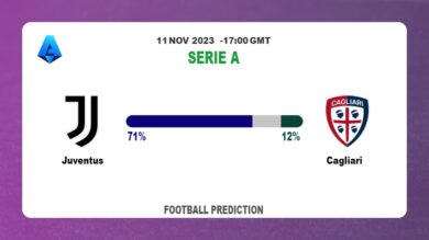 Correct Score Prediction: Juventus vs Cagliari Football Tips Today | 11th November 2023