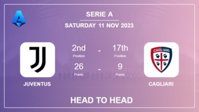 Head to Head Juventus vs Cagliari Prediction | Timeline, Lineups, Odds – 11th Nov 2023 – Serie A