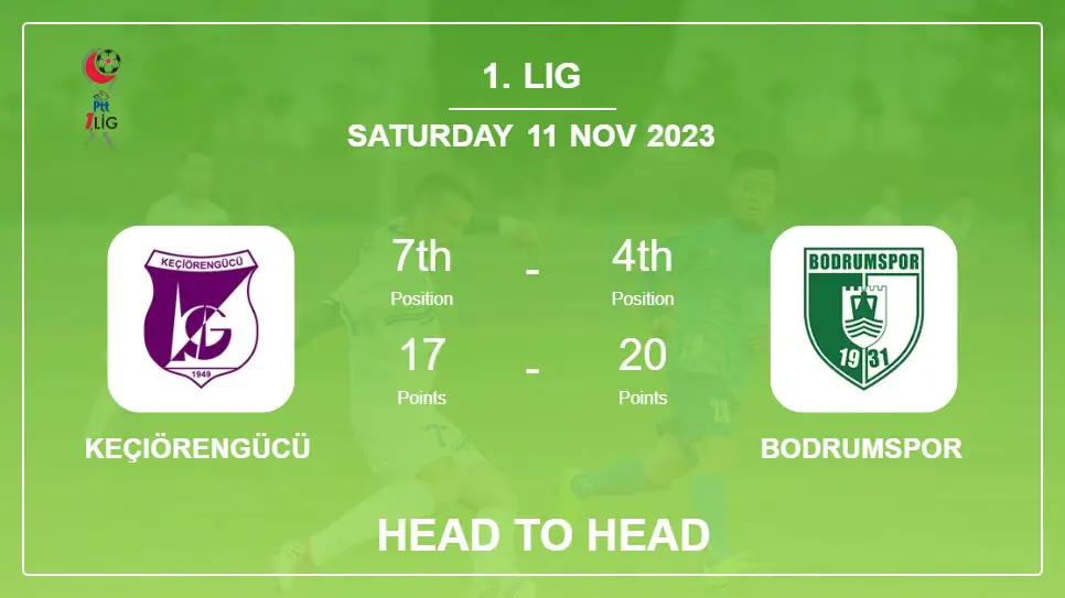 Keçiörengücü vs Bodrumspor Prediction: Head to Head stats, Timeline, Lineups - 11th Nov 2023 - 1. Lig