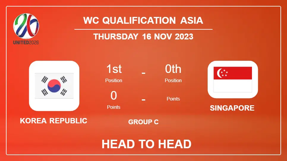 Korea Republic vs Singapore: Prediction, Timeline, Head to Head, Lineups | Odds 16th Nov 2023 - WC Qualification Asia