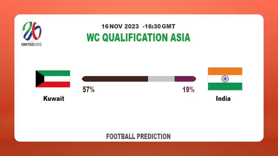 Both Teams To Score Prediction: Kuwait vs India BTTS Tips Today | 16th November 2023