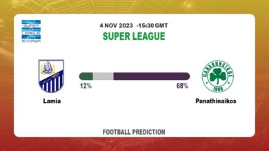 Over 2.5 Prediction: Lamia vs Panathinaikos Football Tips Today | 4th November 2023